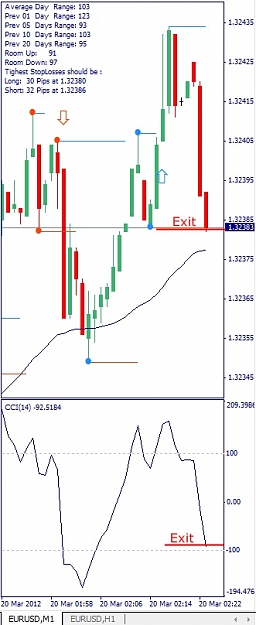 Click to Enlarge

Name: EURUSD, M1, 2012 March 20.jpg
Size: 72 KB