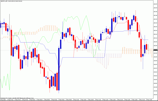 Click to Enlarge

Name: 5min ichimoku.gif
Size: 35 KB
