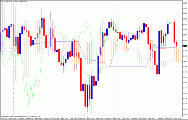 Click to Enlarge

Name: 30min ichimoku.gif
Size: 47 KB