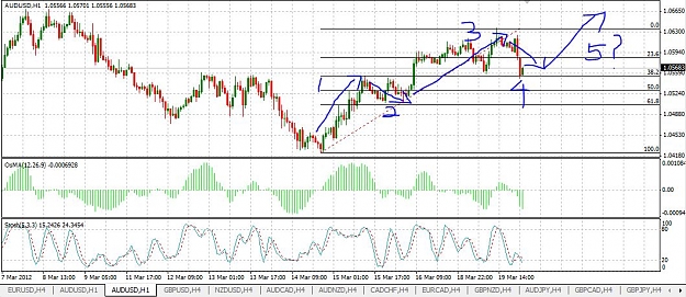 Click to Enlarge

Name: AUDUSD_ElliottWave_200312.JPG
Size: 131 KB