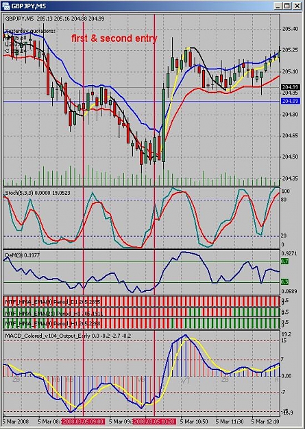 Click to Enlarge

Name: GBPJPY-5min.jpg
Size: 118 KB