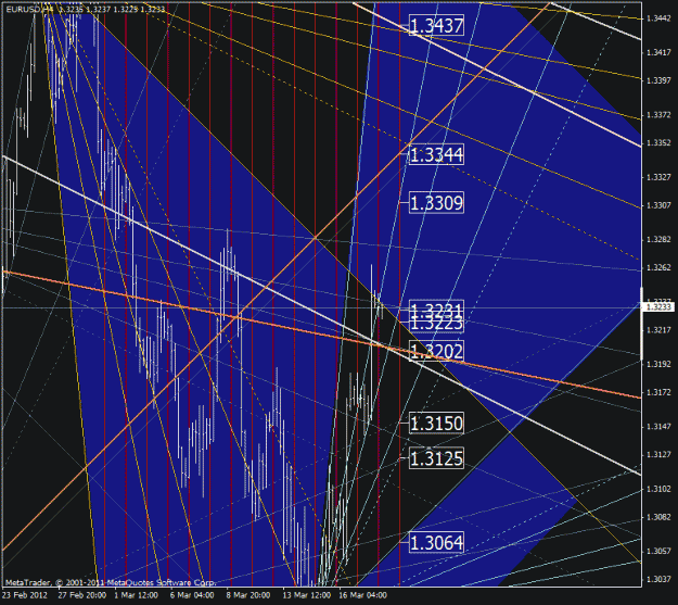 Click to Enlarge

Name: eurusd.gif
Size: 51 KB