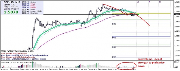 Click to Enlarge

Name: GBPUSD15m.jpg
Size: 155 KB
