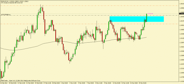 Click to Enlarge

Name: euraud.gif
Size: 21 KB