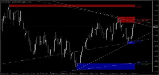 Click to Enlarge

Name: 2012-03-20_Cable in Daily Chart.jpg
Size: 145 KB