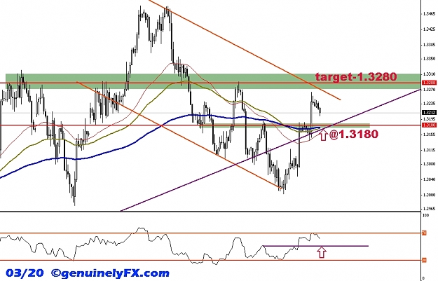 Click to Enlarge

Name: genuinelyFX_2012.03.20_eurusd_h4.jpg
Size: 185 KB