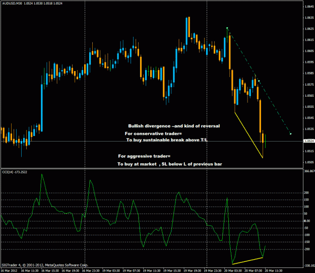 Click to Enlarge

Name: 20- aud -divergence based on ccip.gif
Size: 27 KB