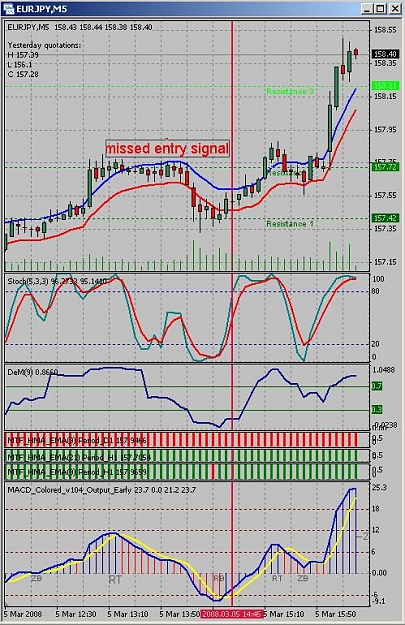 Click to Enlarge

Name: EURJPY-5min.jpg
Size: 104 KB