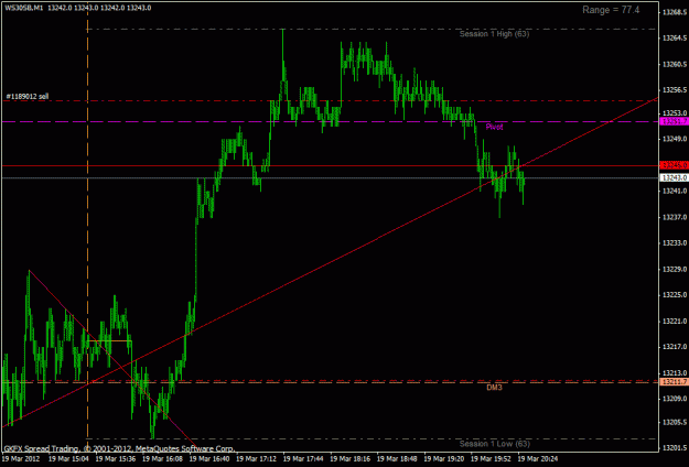 Click to Enlarge

Name: dow pate sell 19-03-12.gif
Size: 21 KB