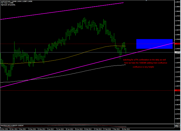 Click to Enlarge

Name: 25 audcad daily.PNG
Size: 58 KB