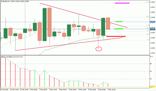 Click to Enlarge

Name: 4 Hour Strategy.gif
Size: 17 KB