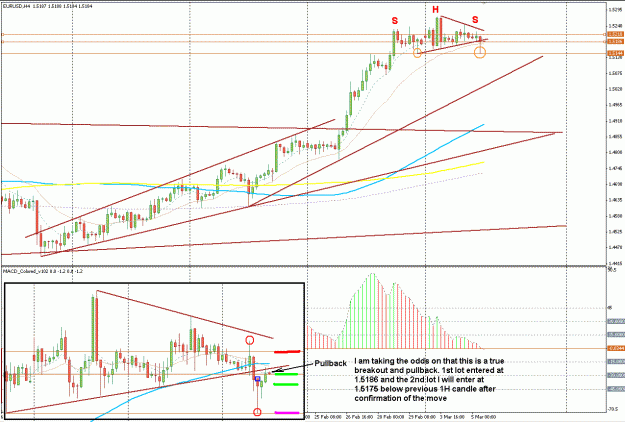 Click to Enlarge

Name: EurUsd.GIF
Size: 41 KB