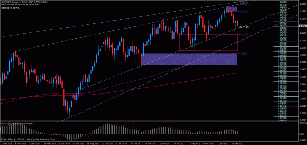 Click to Enlarge

Name: audcad w 19032012.gif
Size: 34 KB