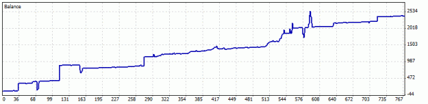 Click to Enlarge

Name: 3 month trading history.gif
Size: 6 KB