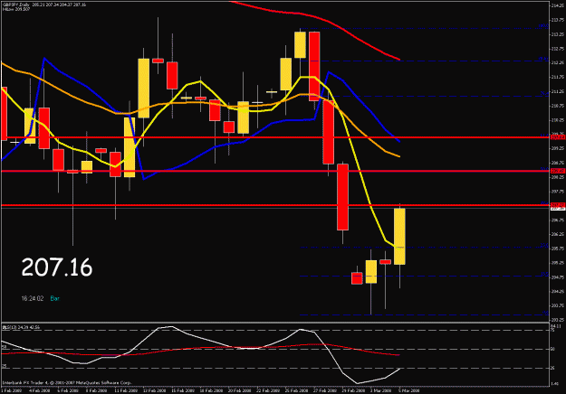 Click to Enlarge

Name: daily chart.gif
Size: 25 KB
