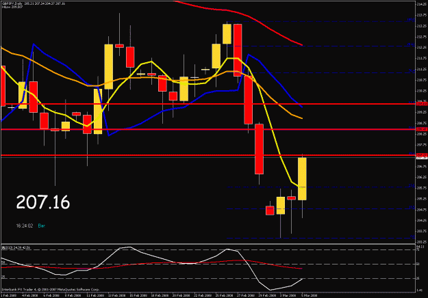 Click to Enlarge

Name: daily chart.gif
Size: 25 KB