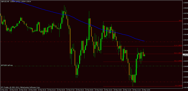 Click to Enlarge

Name: gbpusd 20th mar 2012 13.00.gif
Size: 18 KB
