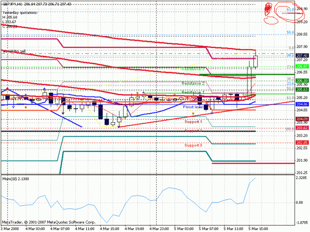 Click to Enlarge

Name: chart.gif
Size: 27 KB