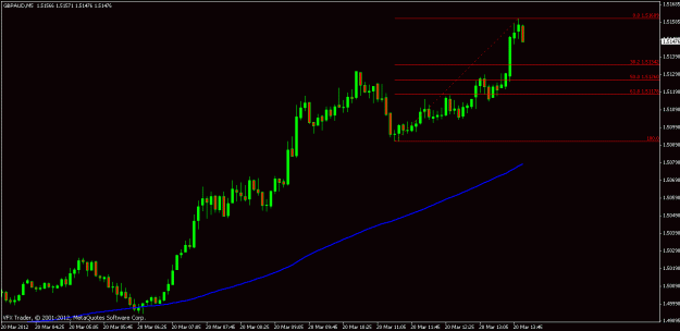 Click to Enlarge

Name: gbpaud 20th mar 2012 14.00.gif
Size: 12 KB