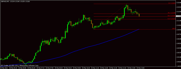 Click to Enlarge

Name: gbpaud 20th mar 2012 14.50.gif
Size: 11 KB