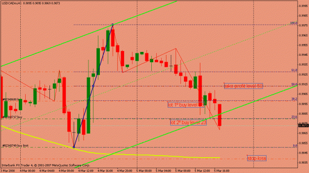 Click to Enlarge

Name: usdcad5marzo17-10gtm.gif
Size: 19 KB