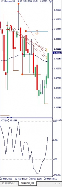 Click to Enlarge

Name: EURUSD, M1, 2012 March 20, 19h57CET.jpg
Size: 68 KB