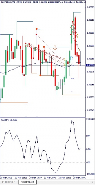 Click to Enlarge

Name: EURUSD, M1, 2012 March 20, 20h05CET.jpg
Size: 87 KB
