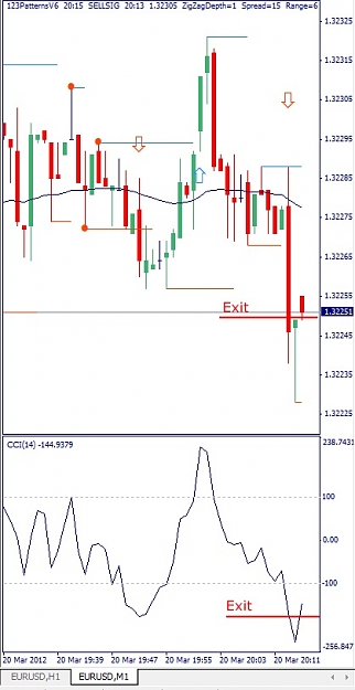 Click to Enlarge

Name: EURUSD, M1, 2012 March 20, 20h15CET.jpg
Size: 77 KB