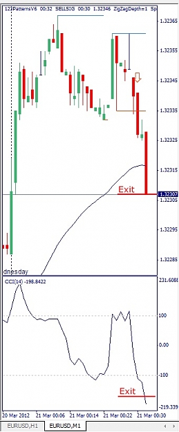 Click to Enlarge

Name: EURUSD, M1, 2012 March 21, Exit.jpg
Size: 66 KB