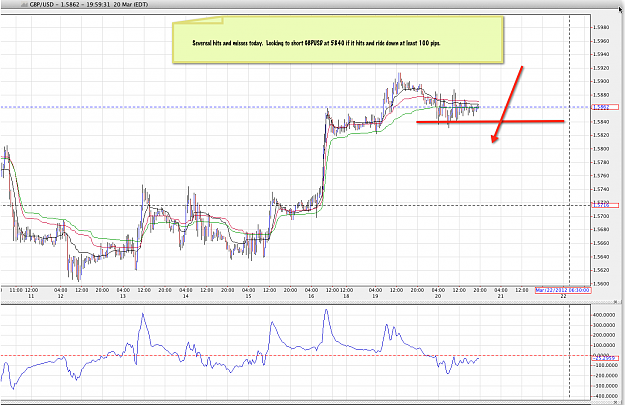 Click to Enlarge

Name: 320-GBPUSD set up.png
Size: 92 KB