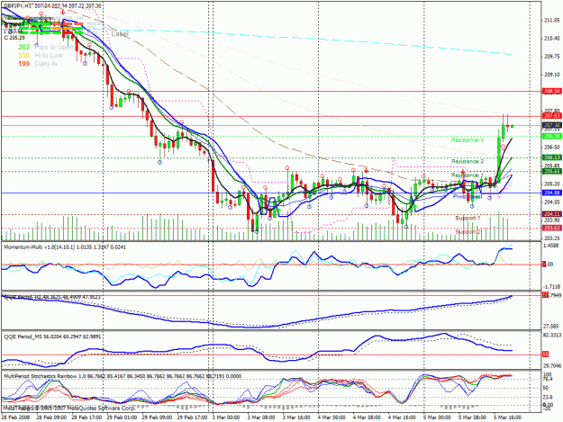 Click to Enlarge

Name: charts3.gif
Size: 48 KB