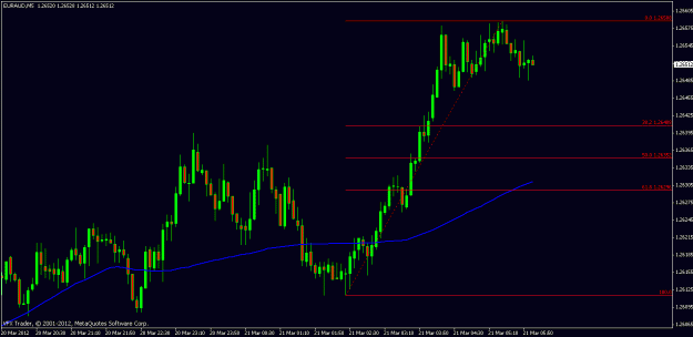 Click to Enlarge

Name: euraud 21st mar 2012 06.00.gif
Size: 16 KB