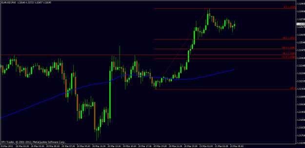 Click to Enlarge

Name: eurusd 21st mar 2012 06.15.gif
Size: 15 KB