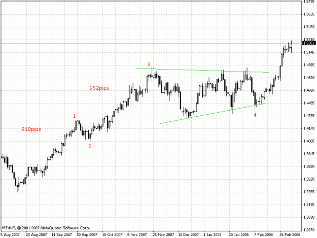 Click to Enlarge

Name: eurusd1.gif
Size: 17 KB