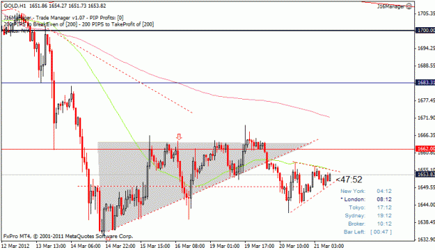 Click to Enlarge

Name: gold_210312.gif
Size: 20 KB