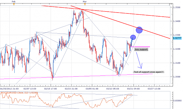 Click to Enlarge

Name: 21 march 2012 euro.png
Size: 52 KB