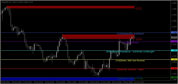 Click to Enlarge

Name: 2012-03-19_EU H4 Chart_Murrey.jpg
Size: 163 KB