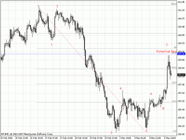 Click to Enlarge

Name: eurjpy1.gif
Size: 21 KB
