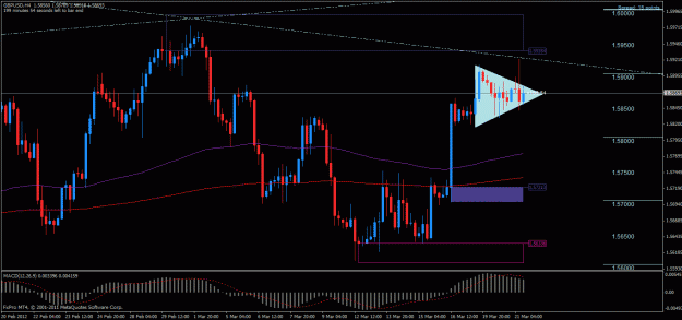 Click to Enlarge

Name: gbpusd  h4 21032012.gif
Size: 29 KB