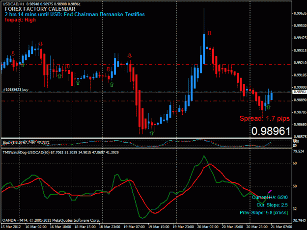 Click to Enlarge

Name: usdcad 03.21.12.gif
Size: 26 KB