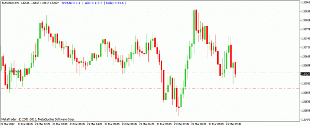 Click to Enlarge

Name: 210312 eur usd1.gif
Size: 20 KB