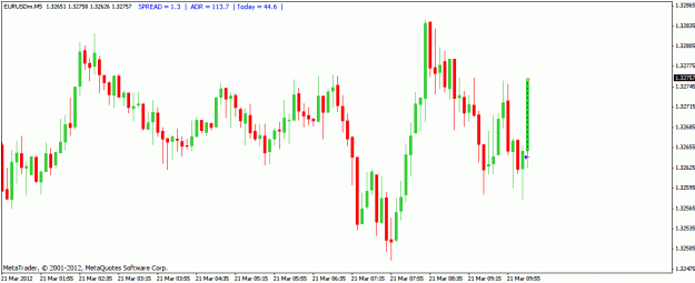 Click to Enlarge

Name: 210312 eur usd23.gif
Size: 20 KB