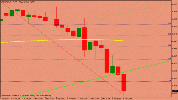 Click to Enlarge

Name: usdcad5marzo20-10gtm.gif
Size: 13 KB