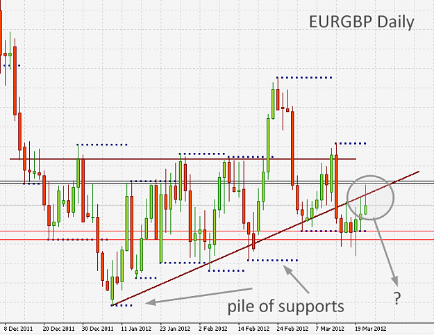 Click to Enlarge

Name: EURGBP,Daily]_2012-03-21_14-57-40.png
Size: 37 KB