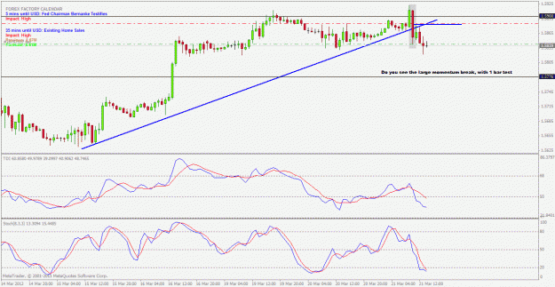 Click to Enlarge

Name: gbpusd 1hr.gif
Size: 27 KB