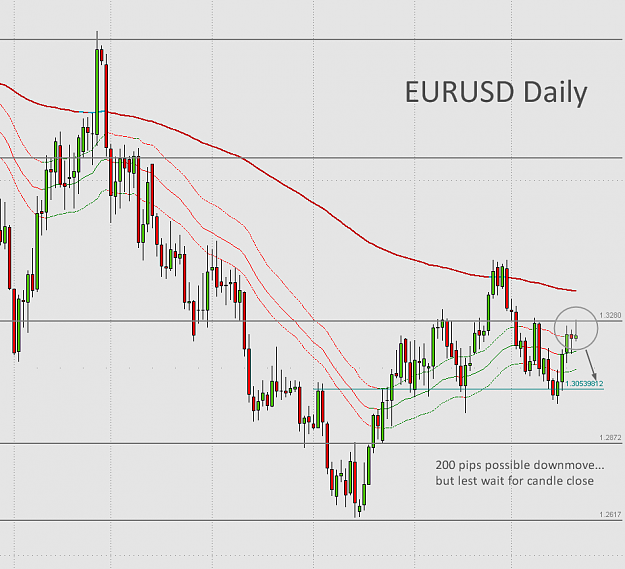 Click to Enlarge

Name: EURUSD Daily.png
Size: 53 KB