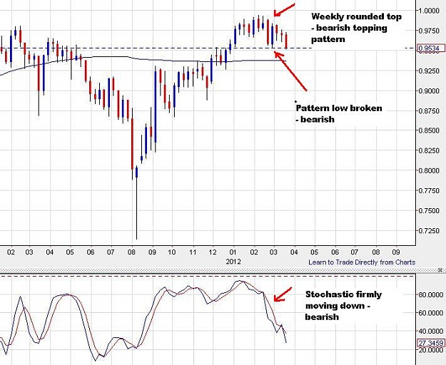 Click to Enlarge

Name: audchf-weekly-21032012-1308uk.JPG
Size: 73 KB