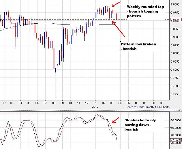 Click to Enlarge

Name: audchf-weekly-21032012-1308uk.JPG
Size: 73 KB