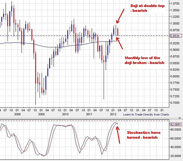 Click to Enlarge

Name: audchf-monthly-21032012-1308uk.JPG
Size: 83 KB