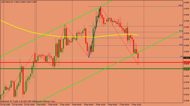 Click to Enlarge

Name: usdcad5error.gif
Size: 20 KB